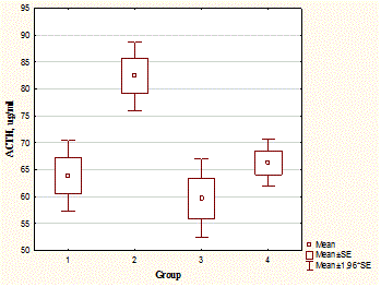 Statistical