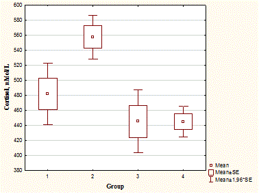 Statistical