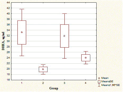 Statistical