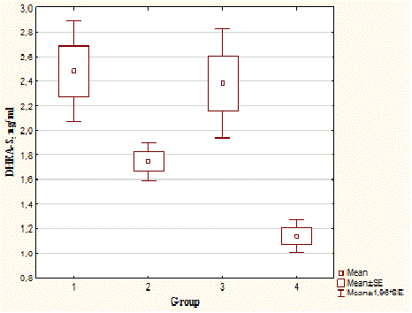 Statistical