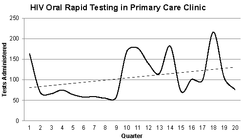 Quarterly