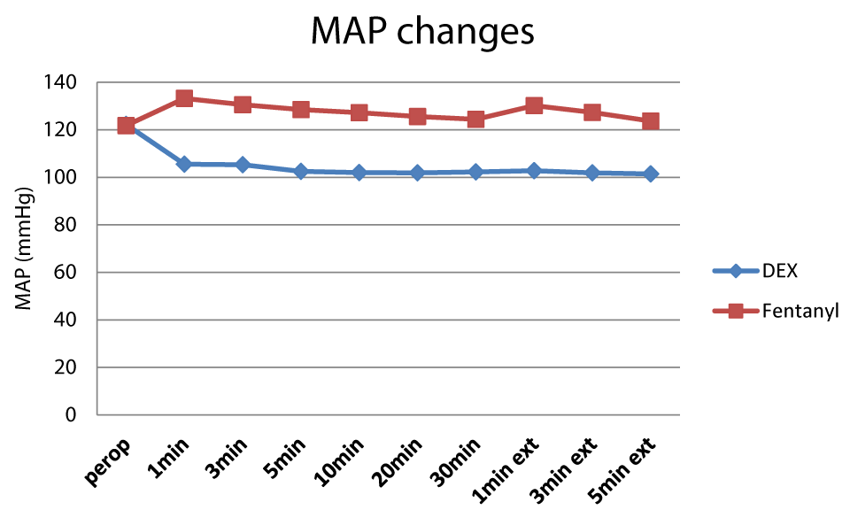 Comparison