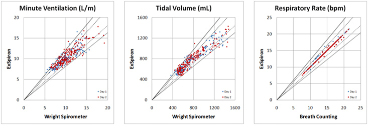 spirometry