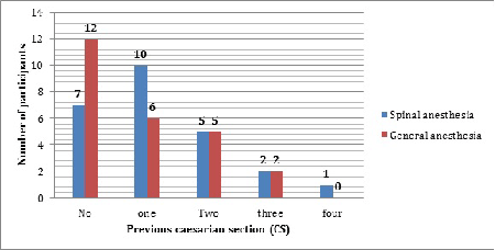 caesarean
