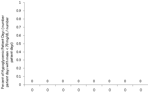 Percent