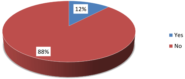 Prevalence