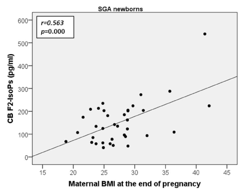Correlation