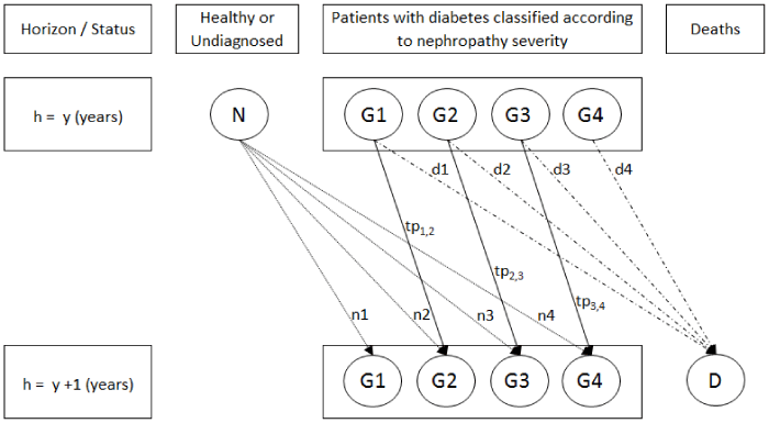 Patients