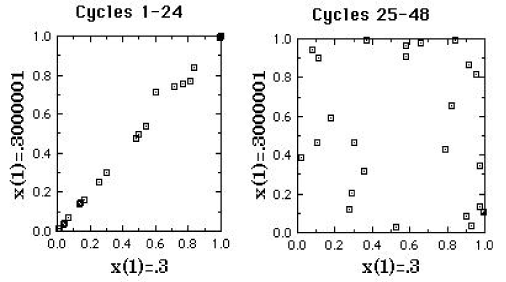 time series