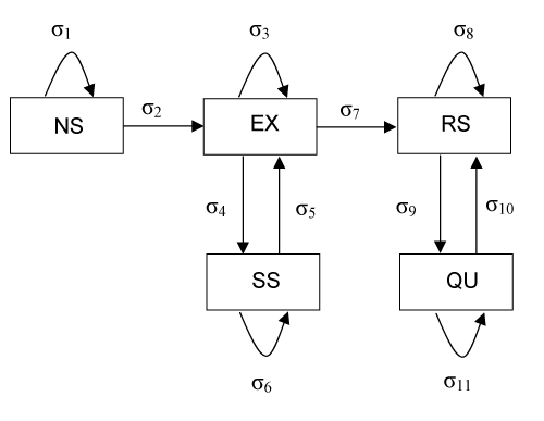 Probabilistic