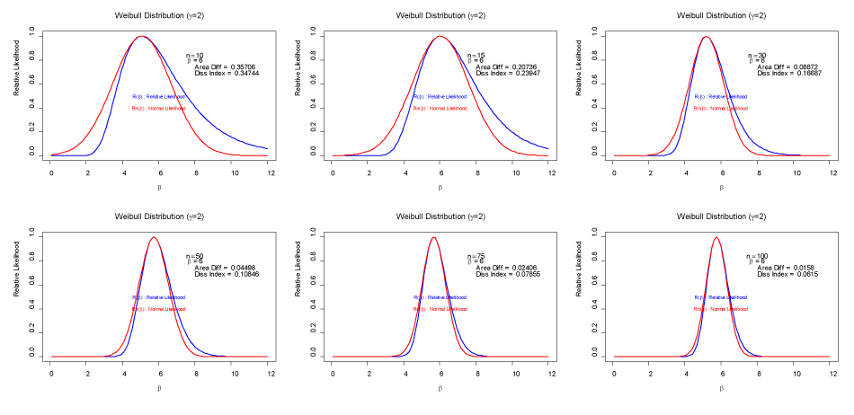 asymptotic