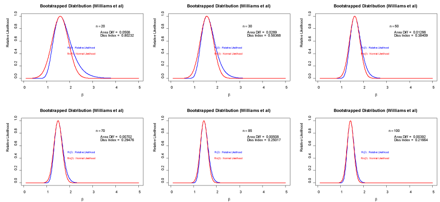 Data