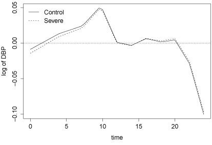 semiparametric