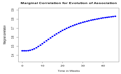 Correlations