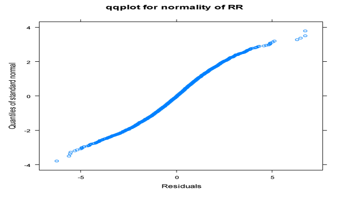 Normality