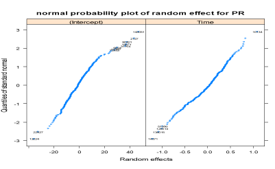Probability