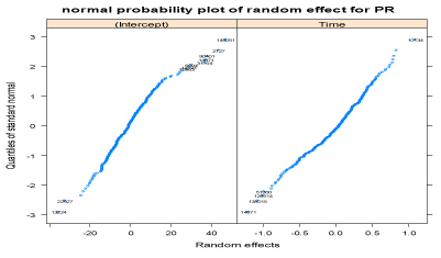 Probability