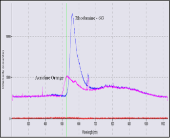 Spectra