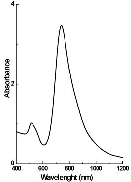 spectra