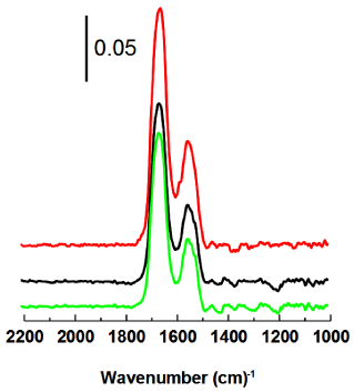 spectra