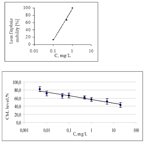 estimation