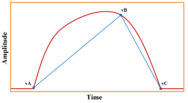 response