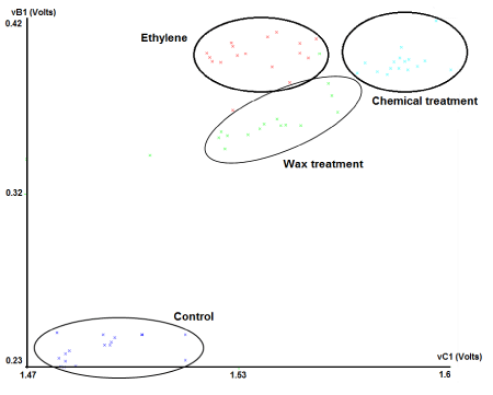 Graphical