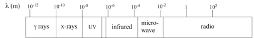 Electromagnetic