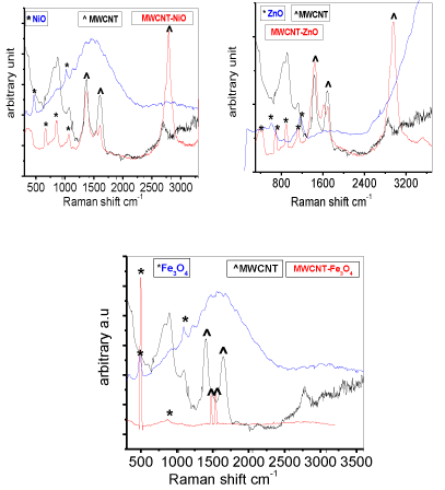 nanoparticles