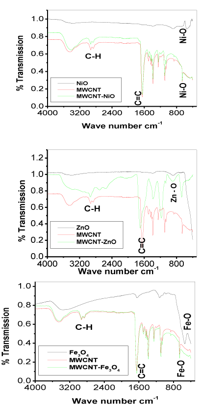 Spectra