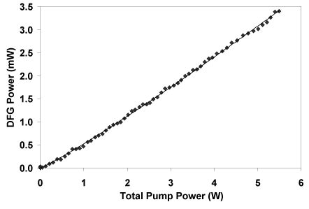 pump