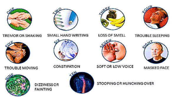 symptoms