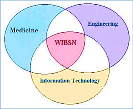 sciences