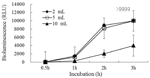 reconstitution solution