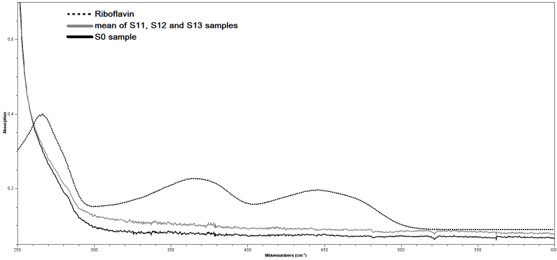  absorption spectra