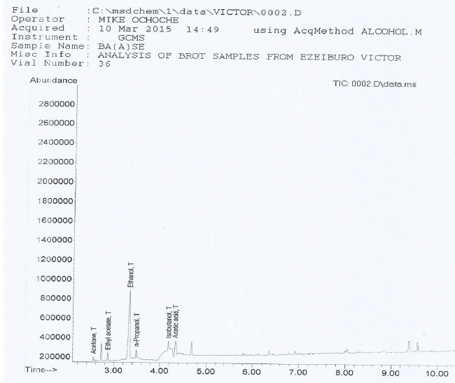 GC-MS chromatogram