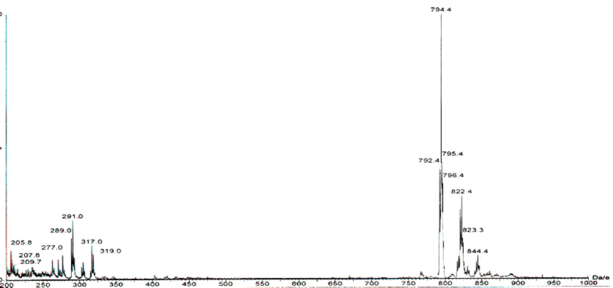 ionization