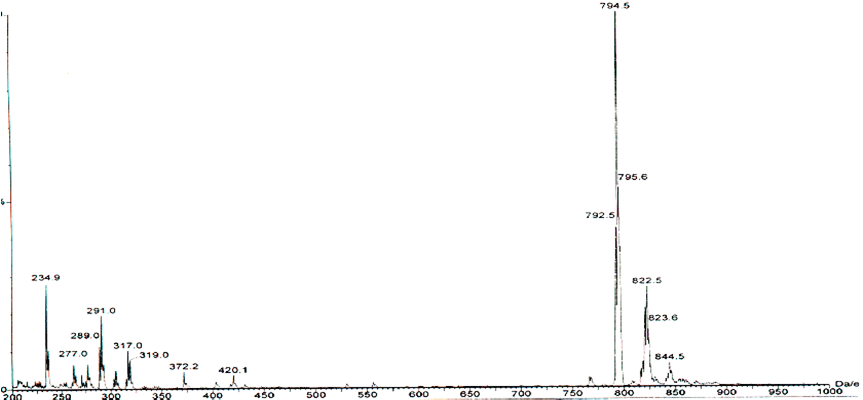 ionization