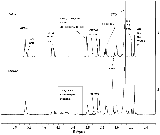 spectra