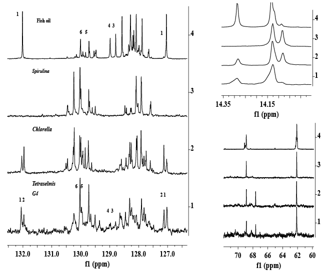 spectra