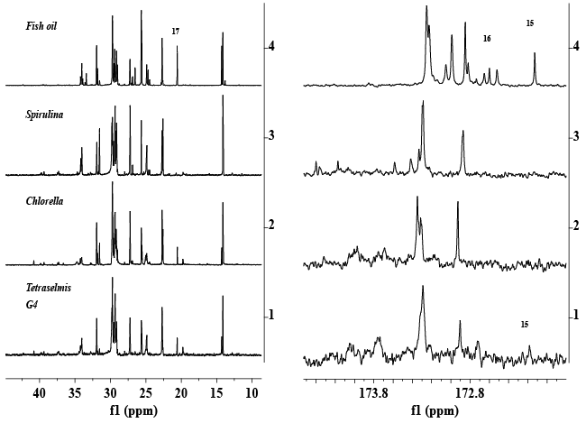 spectra