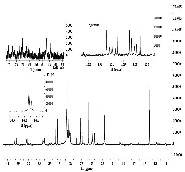 spectra