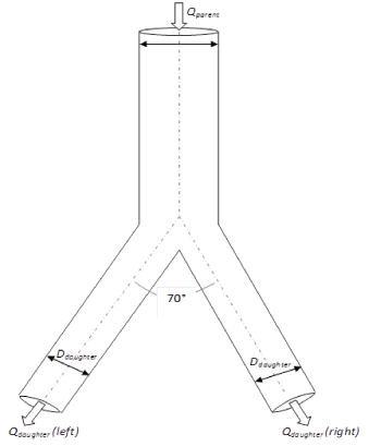 base geometry