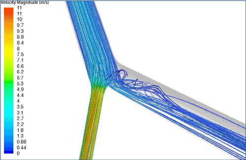 streamlines 