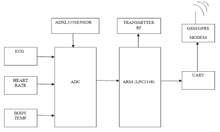 system