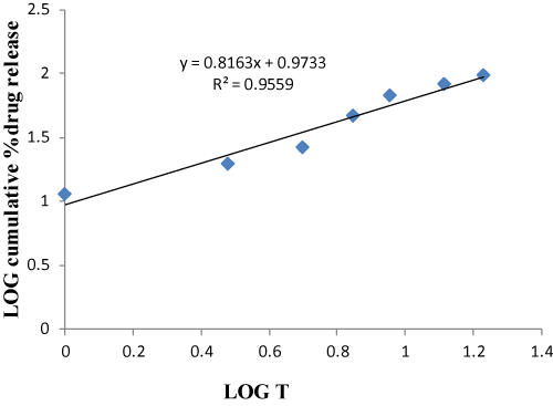 kinetics