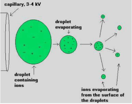 Electrospray