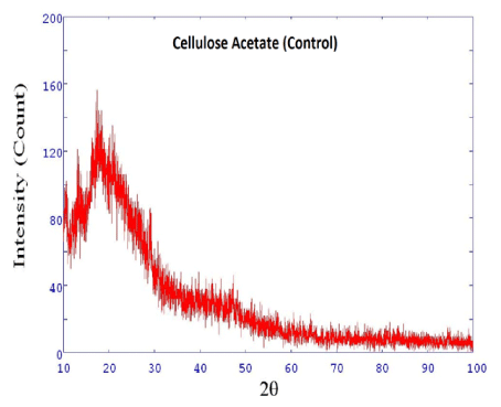 cellulose