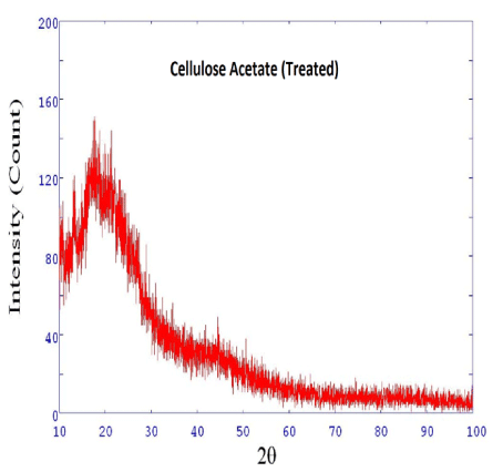 cellulose