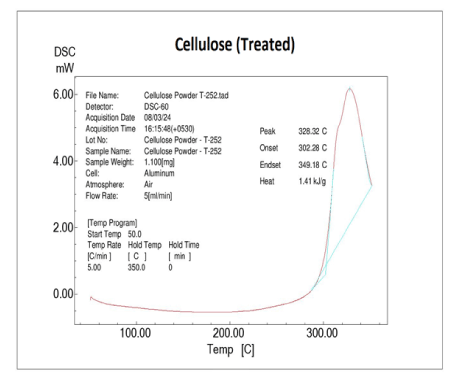 cellulose